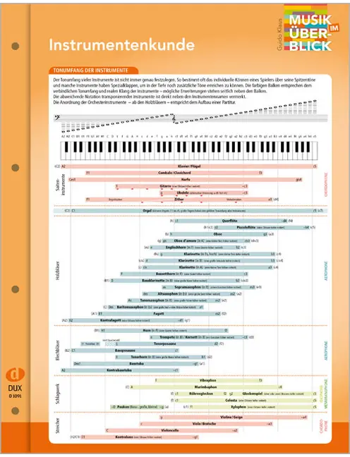 Instrumentenkunde Musik im Überblick